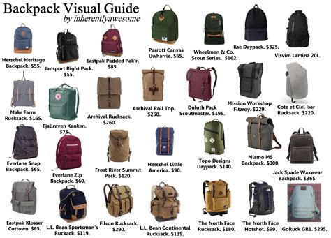 backpack identifier